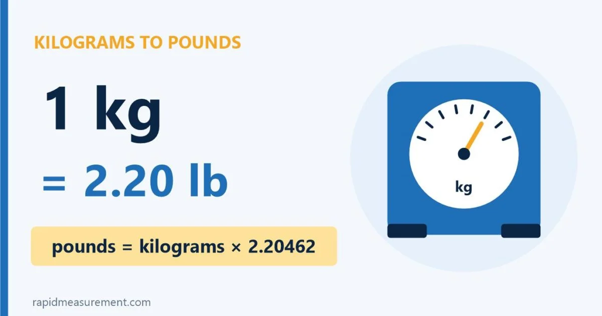 1 Kg To Lbs Conversion: 1 Kg = 2.20 Lb 1 Kg To Lbs Conversion: 1 Kg = 2.20 Lb