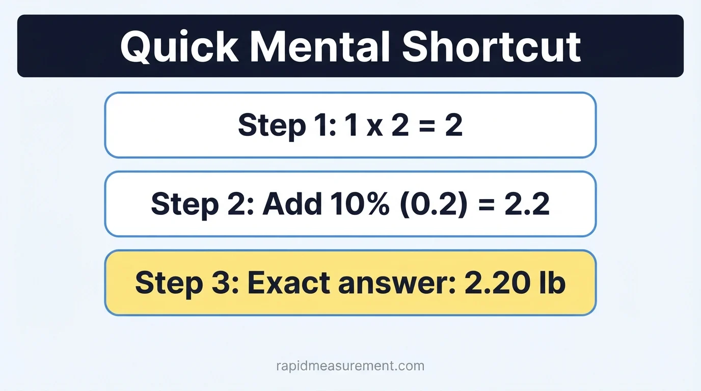 1 kg to lbs quick mental shortcut 1 kg to lbs quick mental shortcut