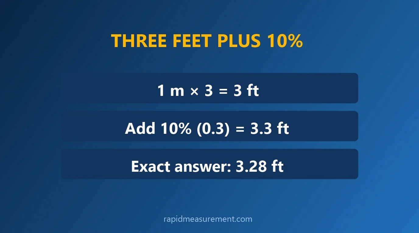1 meter to feet quick mental shortcut: three feet plus 10% 1 meter to feet quick mental shortcut: three feet plus 10%
