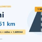1 Mile To Km Conversion: 1 Mi = 1.61 Km 1 Mile To Km Conversion: 1 Mi = 1.61 Km