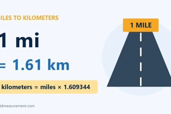 1 Mile To Km Conversion: 1 Mi = 1.61 Km 1 Mile To Km Conversion: 1 Mi = 1.61 Km