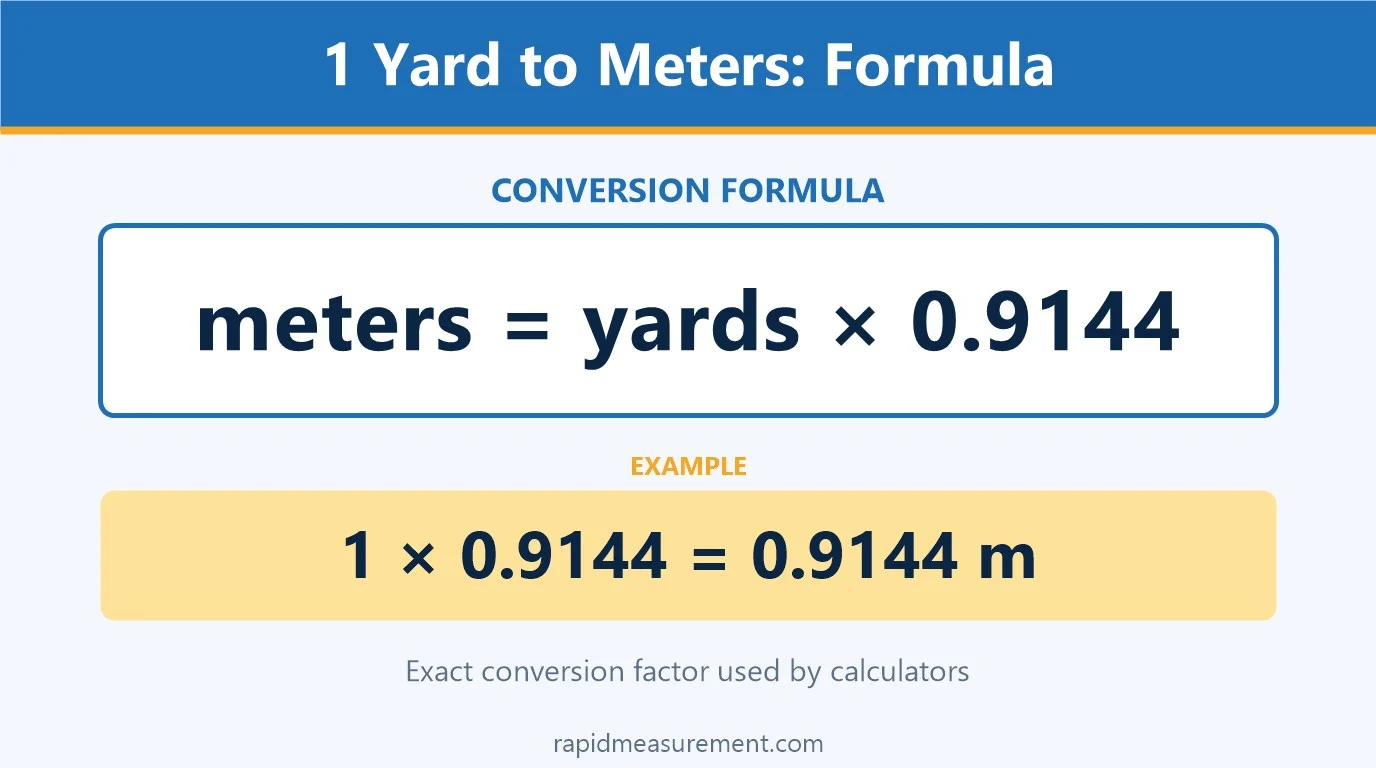 1 yard to meters formula: meters = yards × 0.9144 - example 1 × 0.9144 = 0.9144 m 1 yard to meters formula: meters = yards × 0.9144 - example 1 × 0.9144 = 0.9144 m