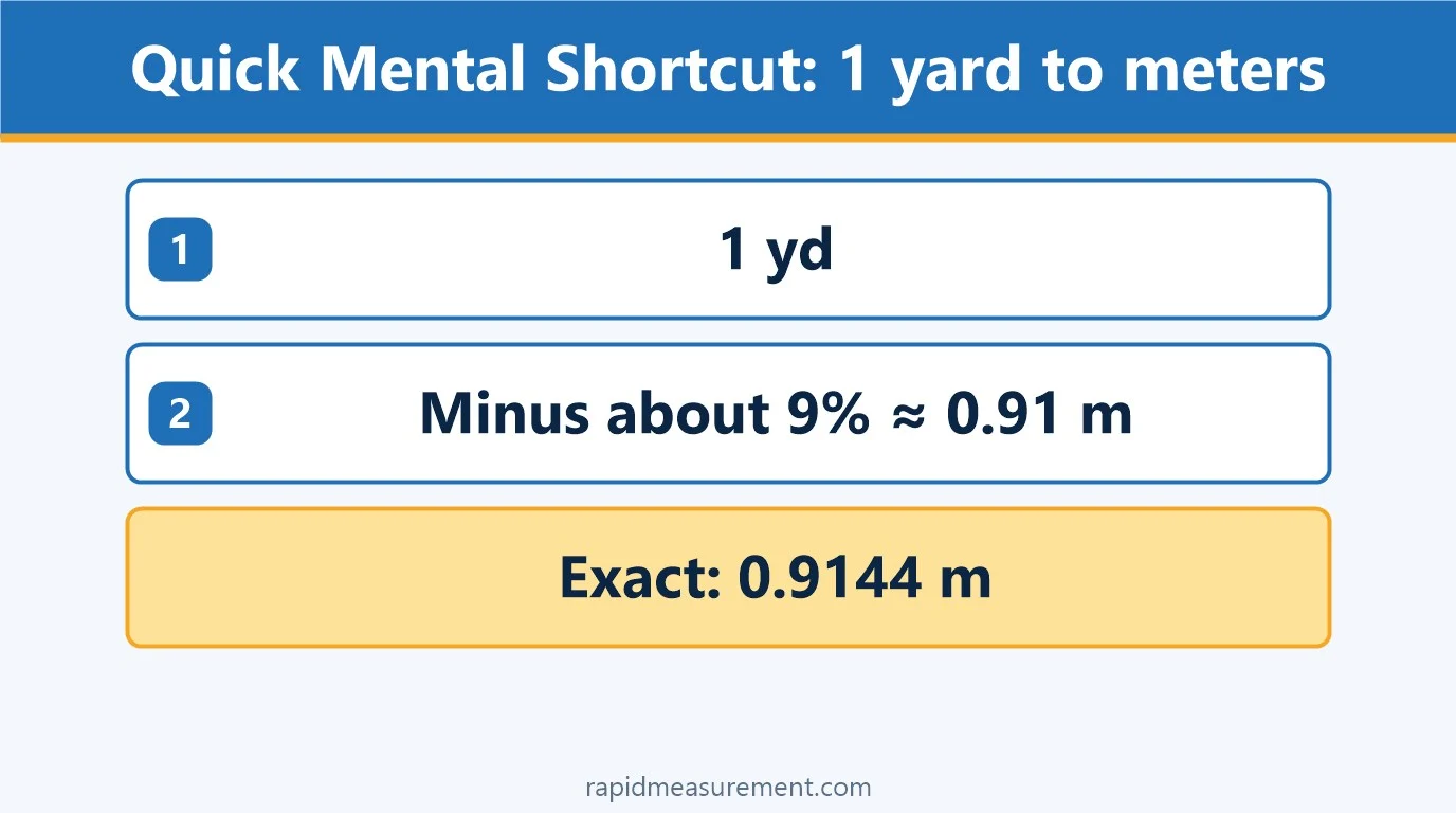 1 yard to meters quick mental shortcut 1 yard to meters quick mental shortcut