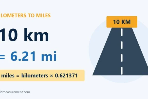 10 Km To Miles Conversion: 10 Km = 6.21 Mi 10 Km To Miles Conversion: 10 Km = 6.21 Mi