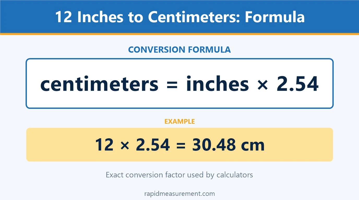 12 inches to cm formula: centimeters = inches × 2.54 - example 12 × 2.54 = 30.48 cm 12 inches to cm formula: centimeters = inches × 2.54 - example 12 × 2.54 = 30.48 cm