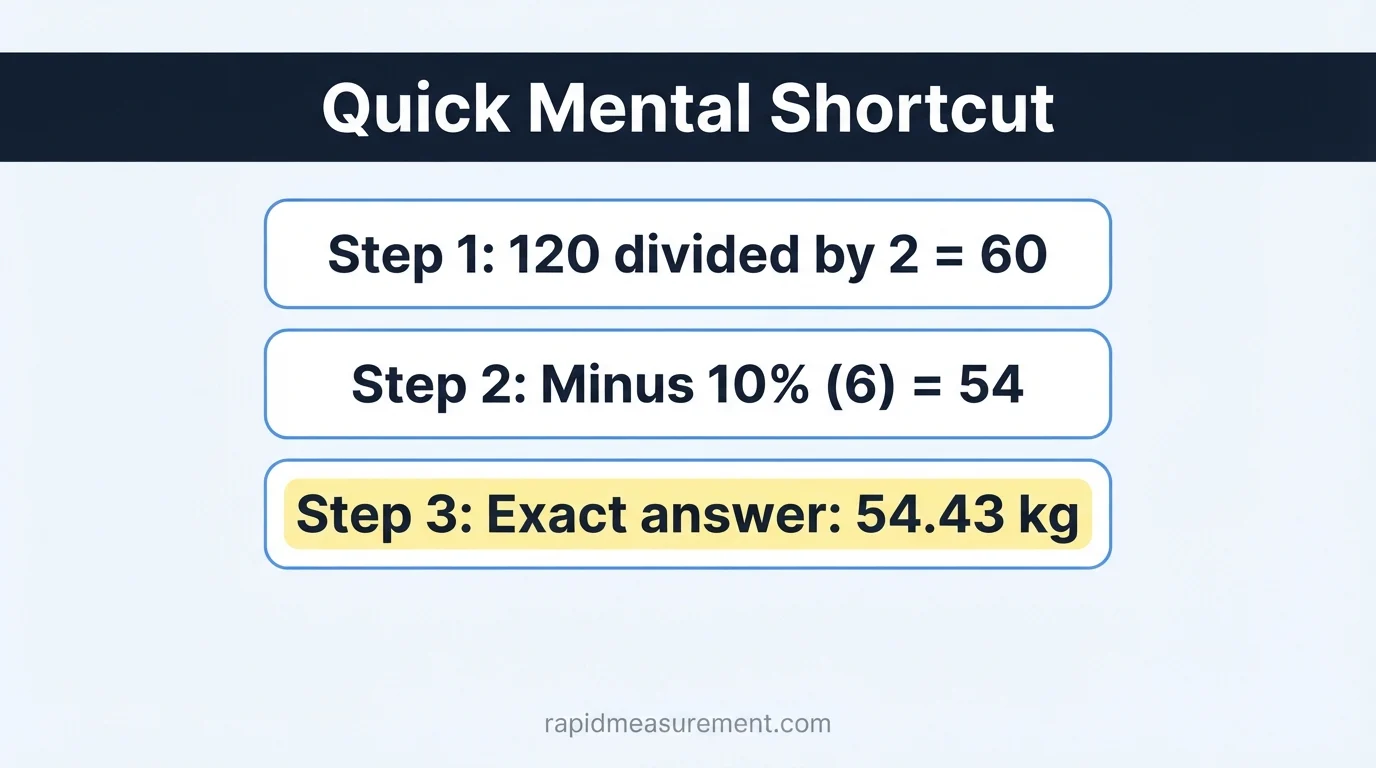 120 lbs to kg quick mental shortcut