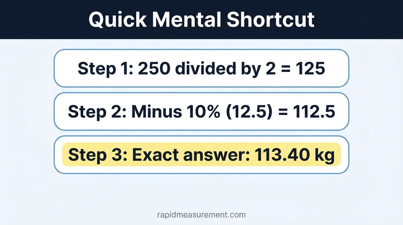 250 lbs to kg quick mental shortcut