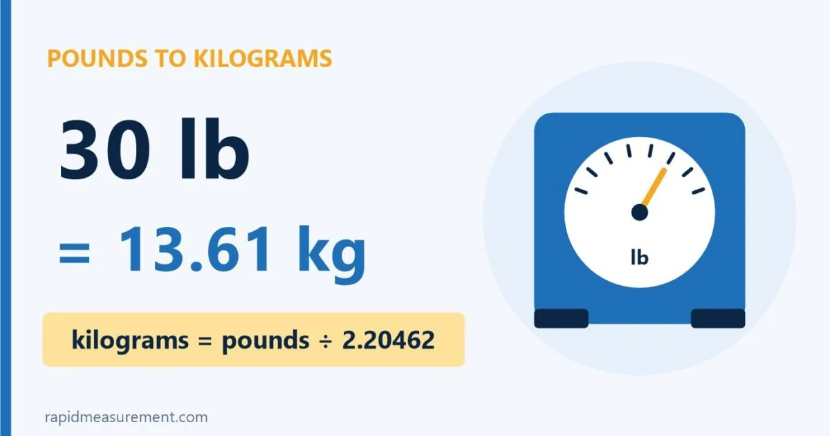 30 Lbs To Kg Conversion: 30 Lb = 13.61 Kg 30 Lbs To Kg Conversion: 30 Lb = 13.61 Kg