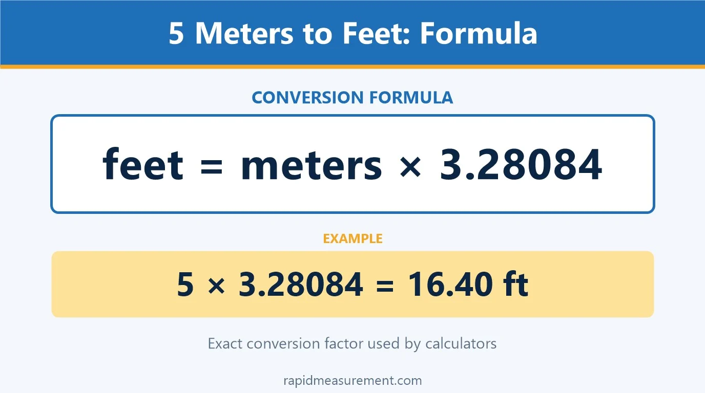 5 meters to feet formula: feet = meters × 3.28084 - example 5 × 3.28084 = 16.40 ft 5 meters to feet formula: feet = meters × 3.28084 - example 5 × 3.28084 = 16.40 ft