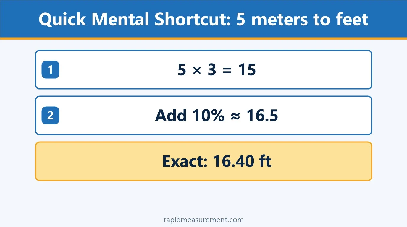 5 meters to feet quick mental shortcut 5 meters to feet quick mental shortcut