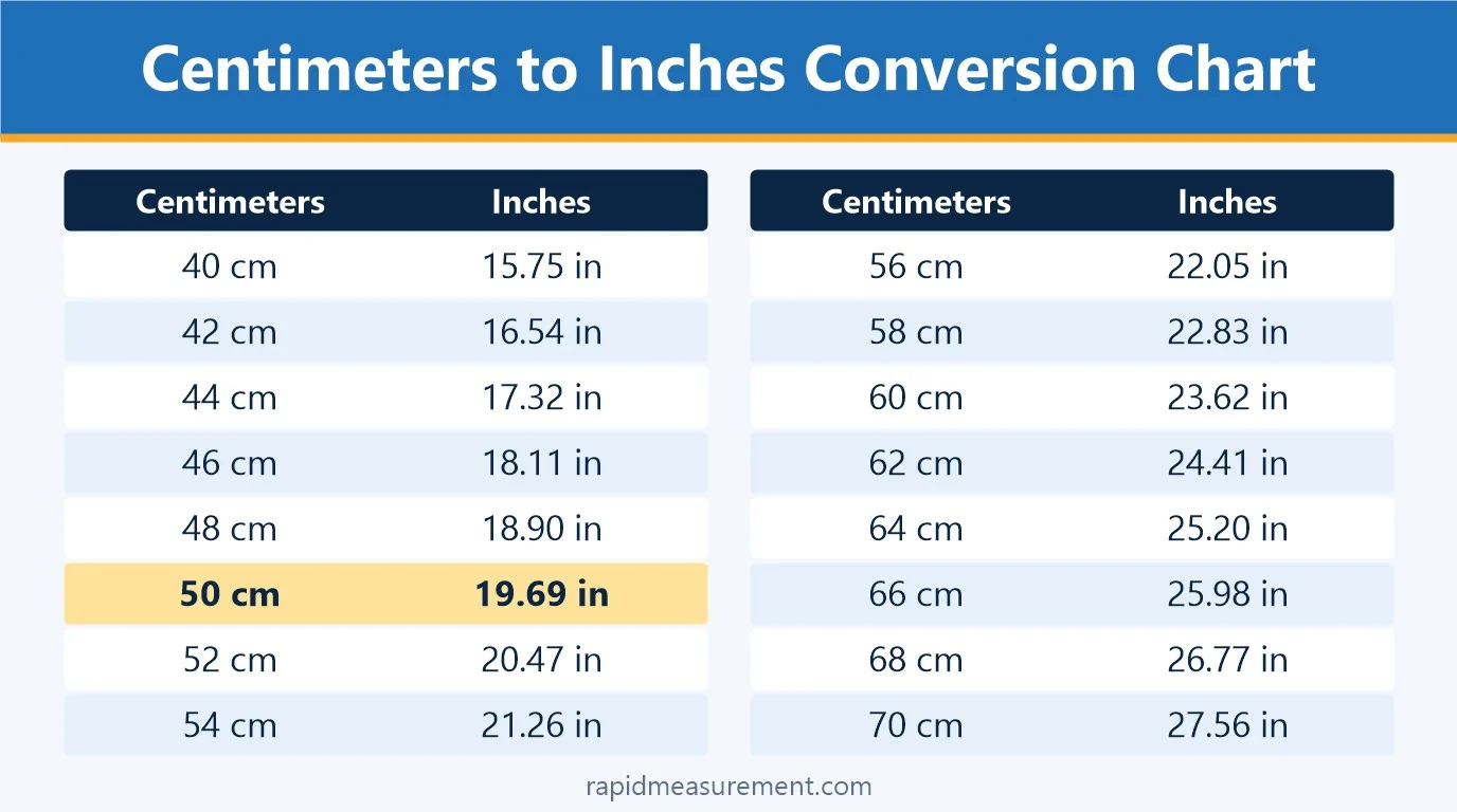 50 cm to inches conversion chart from 40 cm to 70 cm 50 cm to inches conversion chart from 40 cm to 70 cm