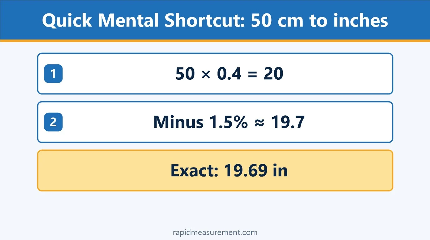 50 cm to inches quick mental shortcut 50 cm to inches quick mental shortcut