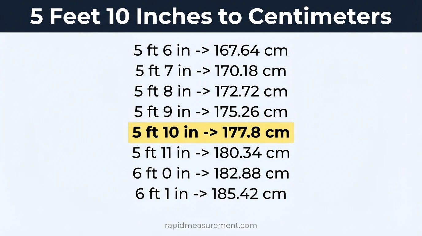 5 feet 10 inches to cm conversion chart from 5 ft 5 in to 6 ft 8 in 5 feet 10 inches to cm conversion chart from 5 ft 5 in to 6 ft 8 in