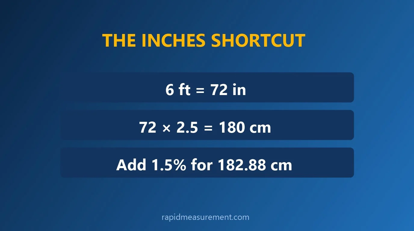 6 feet to cm quick mental shortcut: the inches shortcut 6 feet to cm quick mental shortcut: the inches shortcut