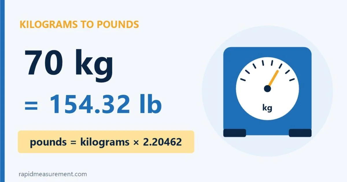 70 Kg To Lbs Conversion: 70 Kg = 154.32 Lb 70 Kg To Lbs Conversion: 70 Kg = 154.32 Lb