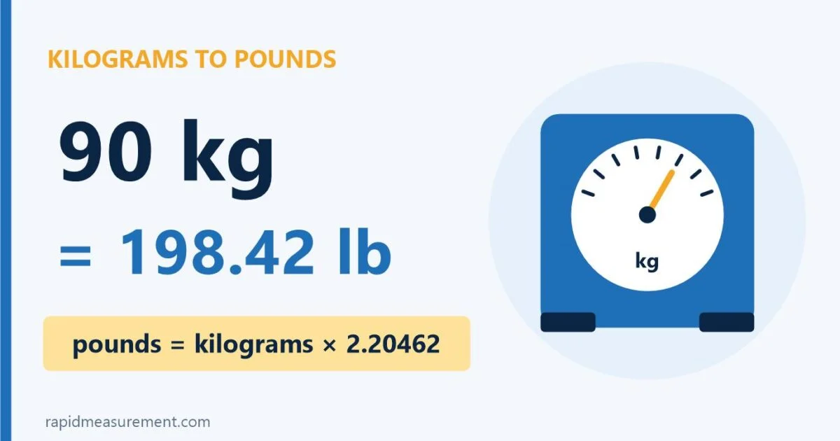 90 Kg To Lbs Conversion: 90 Kg = 198.42 Lb 90 Kg To Lbs Conversion: 90 Kg = 198.42 Lb