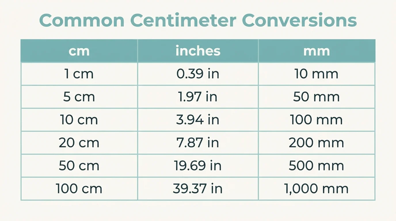 Conversion table of centimeters to inches and millimeters from 1 cm to 100 cm