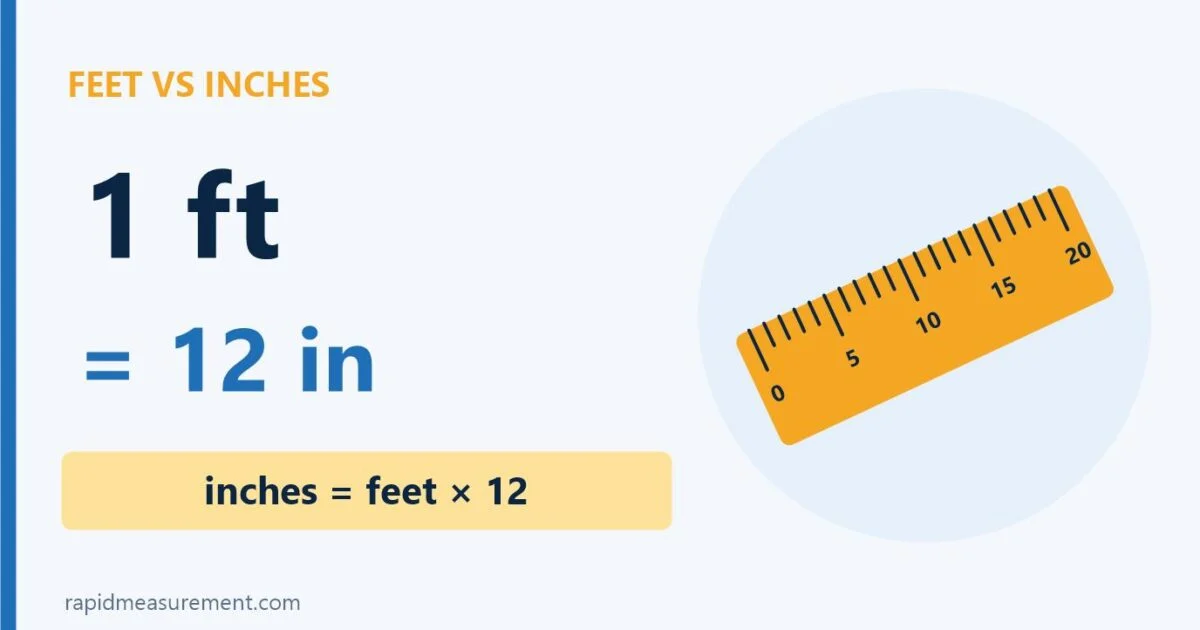 feet vs inches: 1 ft = 12 in