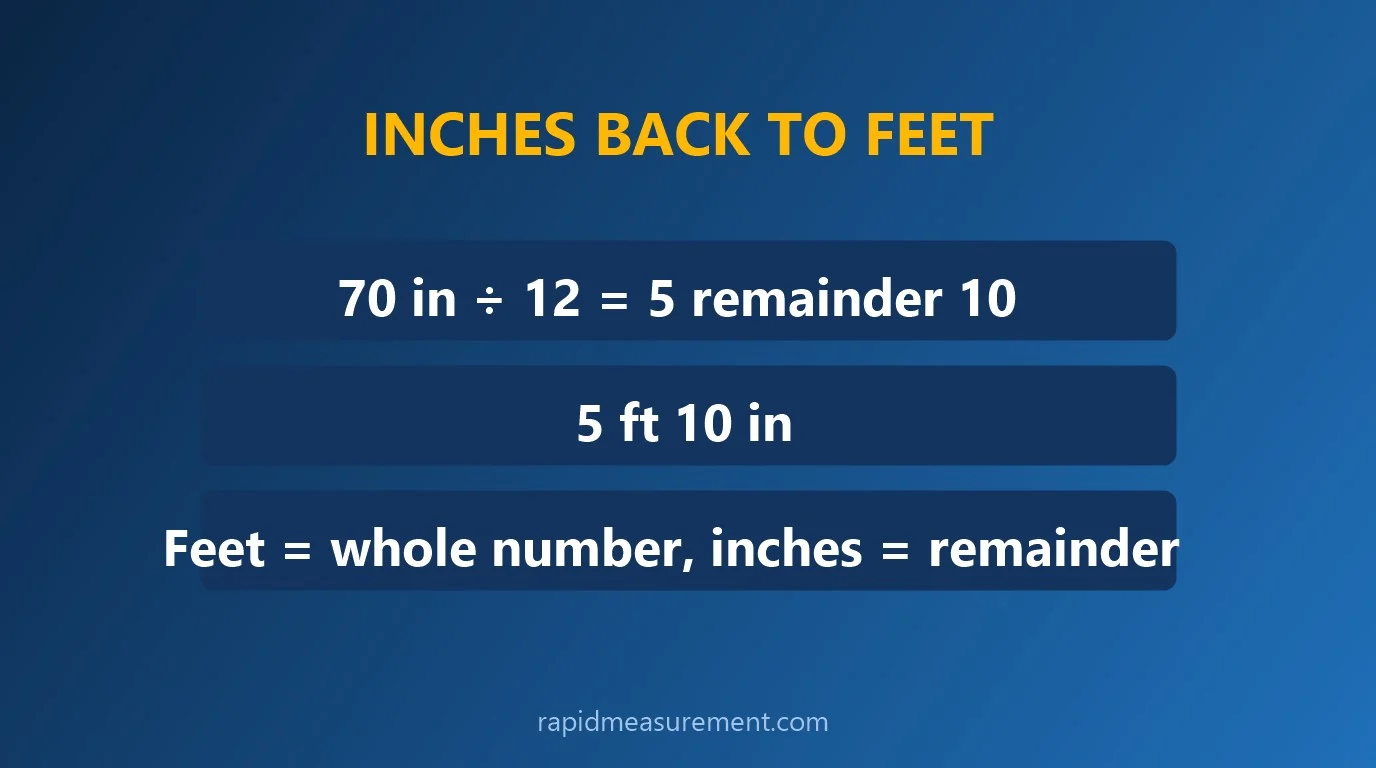 feet vs inches quick mental shortcut: inches back to feet feet vs inches quick mental shortcut: inches back to feet