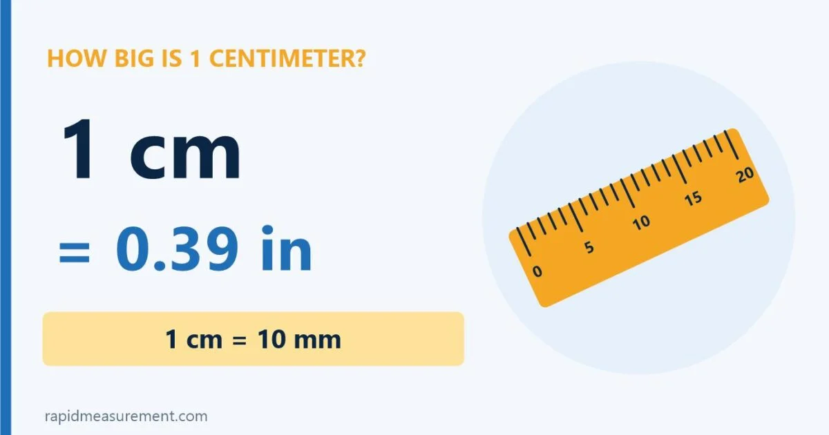 how big is 1 centimeter: 1 cm = 0.39 in