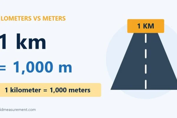 kilometers vs meters: 1 km = 1,000 m