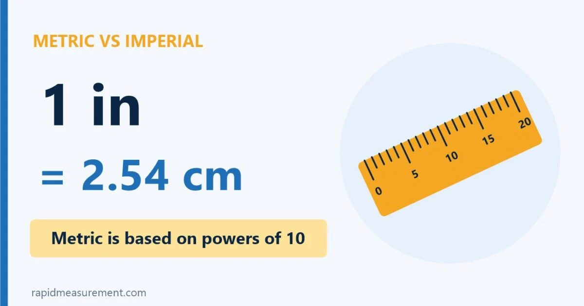 metric vs imperial units: 1 in = 2.54 cm