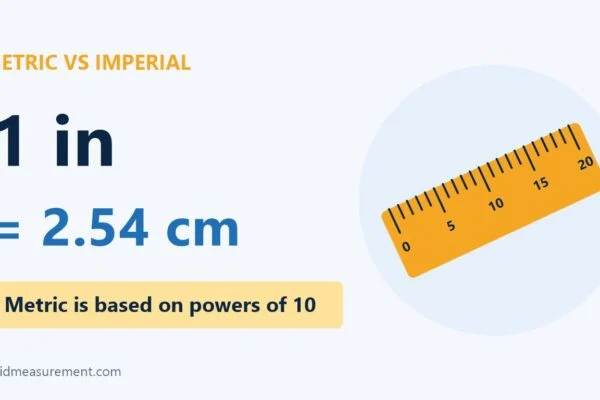 metric vs imperial units: 1 in = 2.54 cm