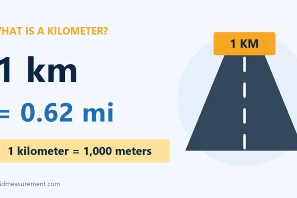 what is a kilometer: 1 km = 0.62 mi